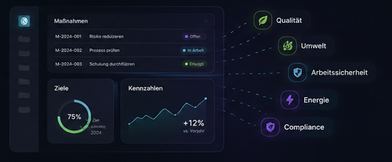 LeoBase Plattform-Dashboard mit Kennzahlen, Maßnahmen und Statusübersichten